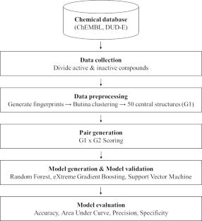 ADis-QSAR: a machine learning model based on biological activity differences of compounds