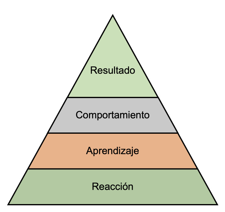 Pyramids in medical education: Their conceptualization and utility summarized