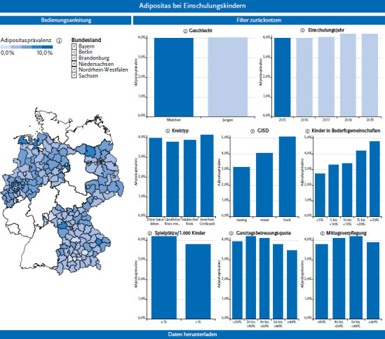 School entrance examinations as a small-scale data source for health monitoring of children using obesity as an example.