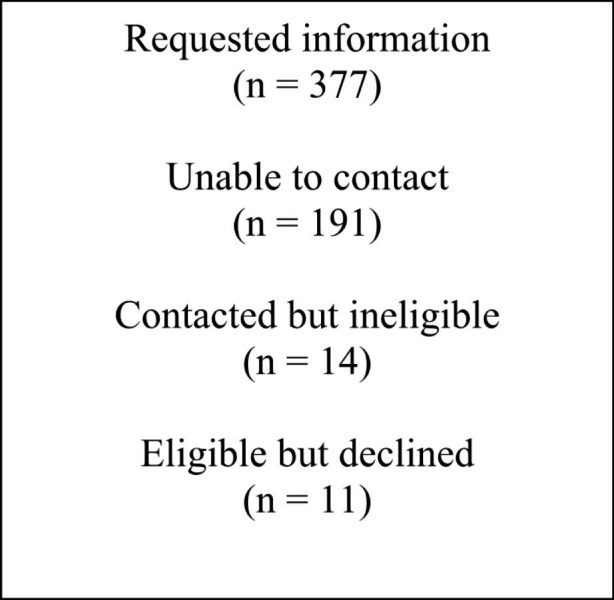 Evaluating the Efficacy of the Family Check-Up Online to Improve Parent Mental Health and Family Functioning in Response to the COVID-19 Pandemic: A Randomized Clinical Trial.