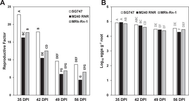 Virulence of Two Isolates of <i>Meloidogyne enterolobii</i> (Guava Root-Knot Nematode) from North Carolina on Cotton Lines Resistant to Southern Root-Knot Nematode (<i>M. incognita</i>) and Reniform Nematode (<i>Rotylenchulus reniformis</i>).