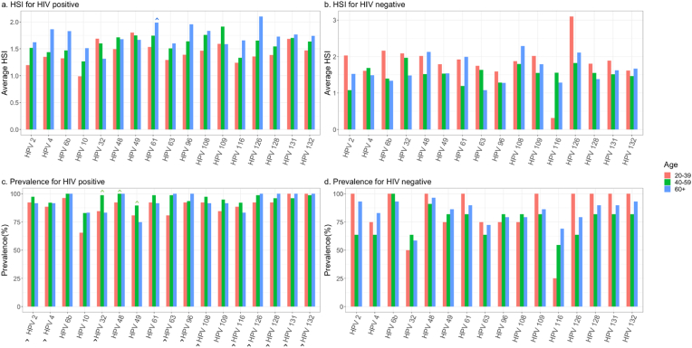 Characterization of HPV subtypes in invasive cervical cancer in Botswana patients using a pan-pathogen microarray technology