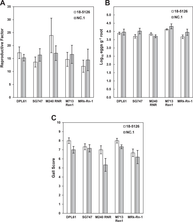 Virulence of Two Isolates of <i>Meloidogyne enterolobii</i> (Guava Root-Knot Nematode) from North Carolina on Cotton Lines Resistant to Southern Root-Knot Nematode (<i>M. incognita</i>) and Reniform Nematode (<i>Rotylenchulus reniformis</i>).