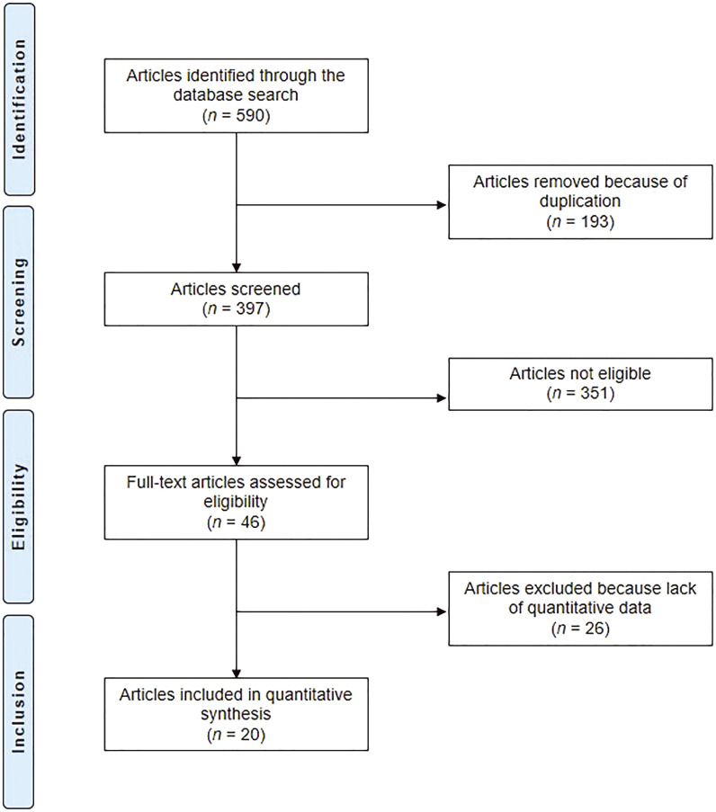 Conventional Prostheses versus Sutureless Perceval for Aortic Valve Replacement: A Meta-Analysis.