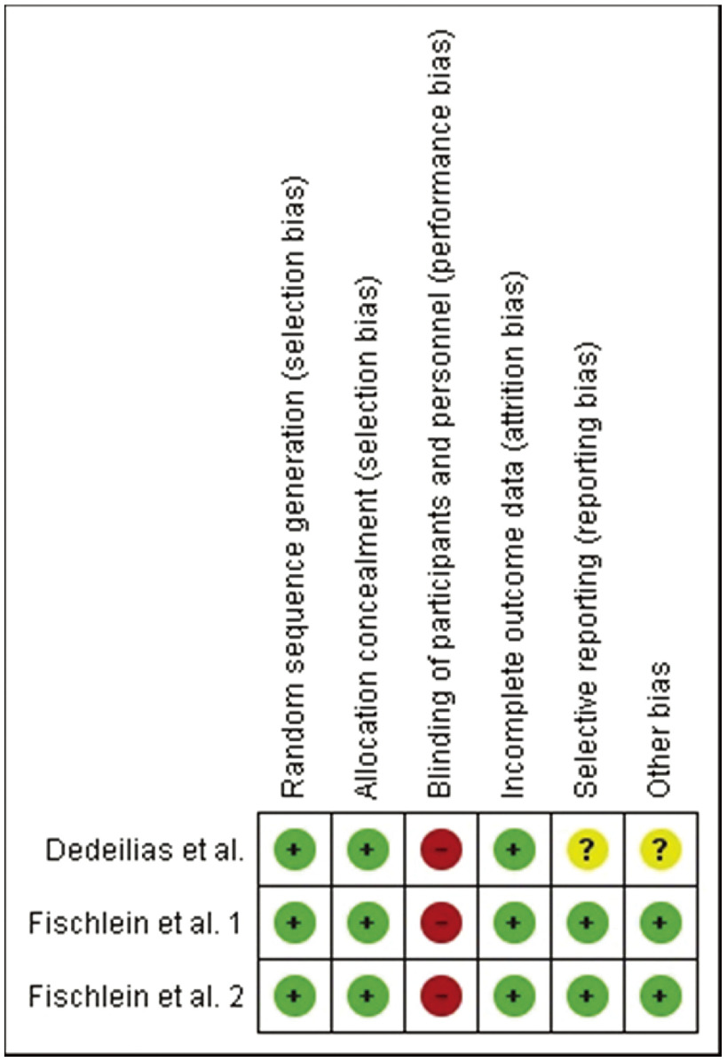 Conventional Prostheses versus Sutureless Perceval for Aortic Valve Replacement: A Meta-Analysis.