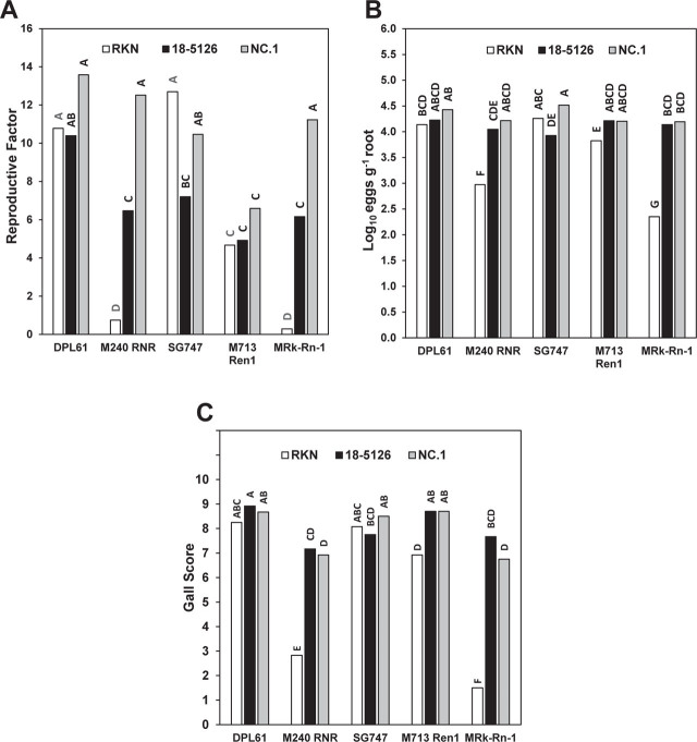 Virulence of Two Isolates of <i>Meloidogyne enterolobii</i> (Guava Root-Knot Nematode) from North Carolina on Cotton Lines Resistant to Southern Root-Knot Nematode (<i>M. incognita</i>) and Reniform Nematode (<i>Rotylenchulus reniformis</i>).