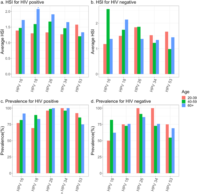 Characterization of HPV subtypes in invasive cervical cancer in Botswana patients using a pan-pathogen microarray technology