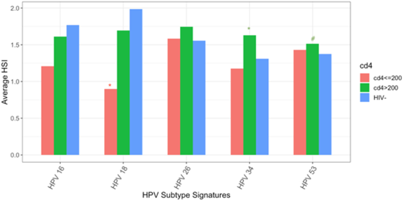 Characterization of HPV subtypes in invasive cervical cancer in Botswana patients using a pan-pathogen microarray technology