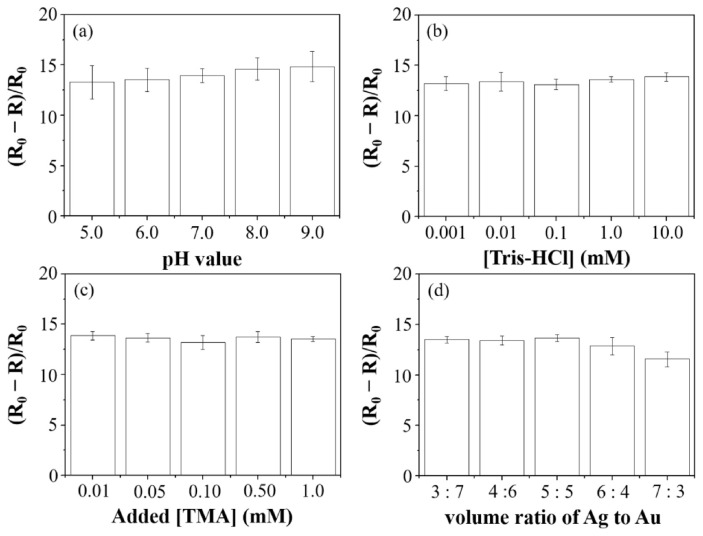 Selective detection of tricyclazole by optical technique using thiomalic acid-modified Au and Ag nanoparticle mixtures.