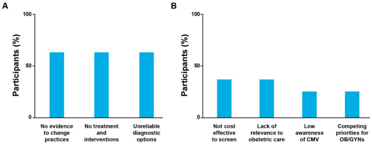 A Qualitative Assessment of Clinical Practice Guidelines and Patterns for Congenital Cytomegalovirus in the United States.