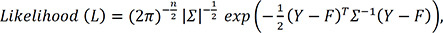 Likelihood interval for nonlinear regression.