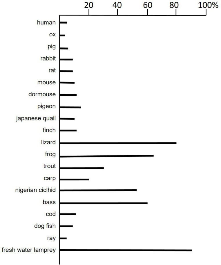 Alkali-labile gangliosides.