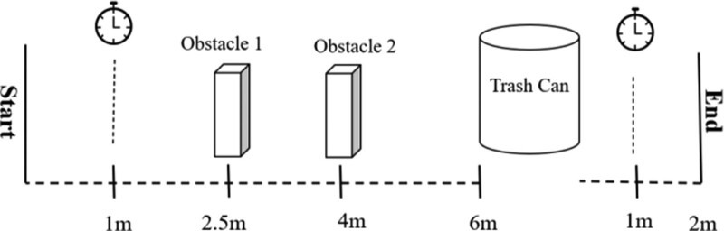 Psychometric properties of the Obstacles and Curb tests and their discriminative ability across functional levels in ambulatory children with spastic cerebral palsy.