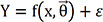 Likelihood interval for nonlinear regression.