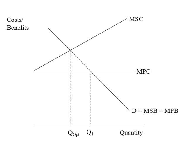 The Economics of Scientific Publishing.