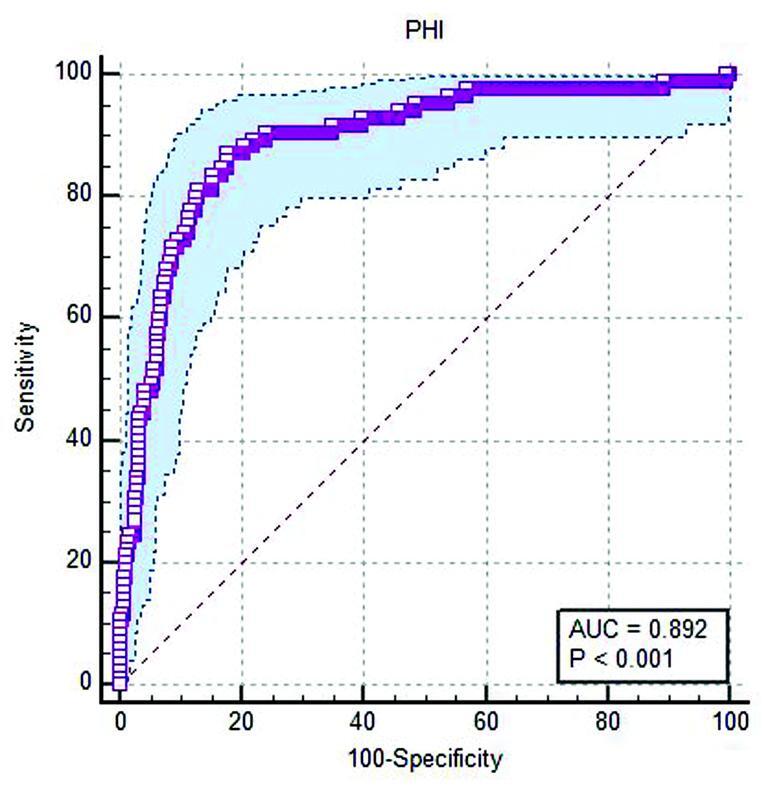 Utility of Prostate-Specific Antigen Isoforms and Prostate Health Index in the Diagnosis of Metastatic Prostate Cancer.