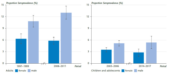 Impact of climate change on vector- and rodent-borne infectious diseases.