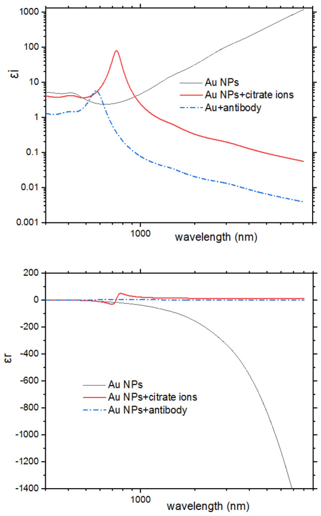 Application of Localized Surface Plasmon Resonance of Conjugated Gold Nanoparticles in Spectral Diagnosis of SARS-CoV-2: A Numerical Study