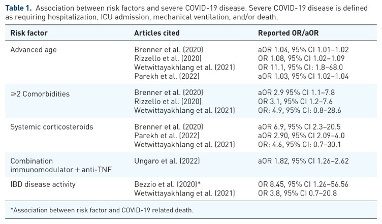 Managing IBD in the COVID-19 era.