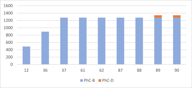 Supply chain planning of vaccine and pharmaceutical clusters under uncertainty: The case of COVID-19