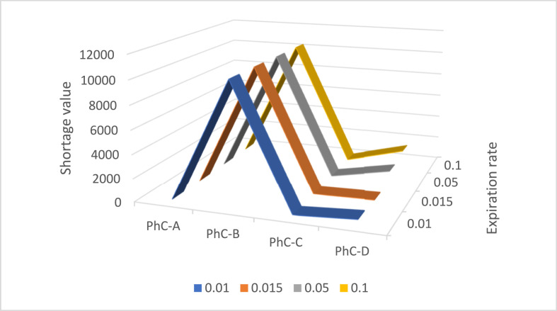 Supply chain planning of vaccine and pharmaceutical clusters under uncertainty: The case of COVID-19