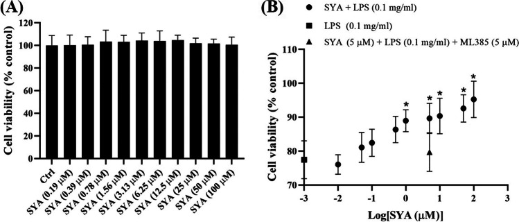 Safflor Yellow A Protects Beas-2B Cells Against LPS-Induced Injury via Activating Nrf2.