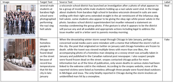 Identifying multimodal misinformation leveraging novelty detection and emotion recognition.