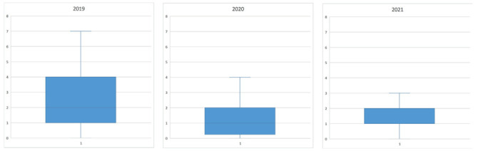 The impact of Covid-19 in proximal femur fractures. An observational study of the mortality rate.