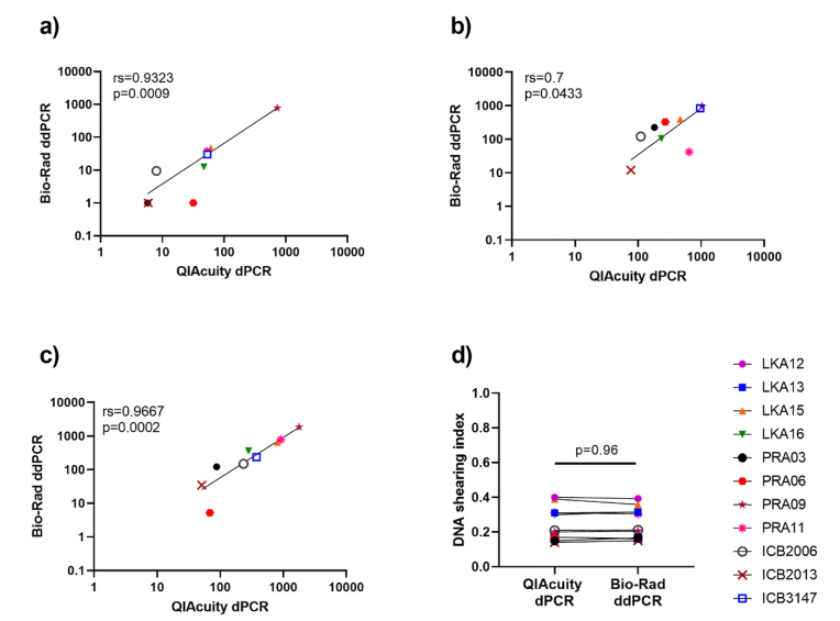 Adaptation of the intact proviral DNA assay to a nanowell-based digital PCR platform