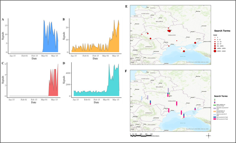 Open-Source Intelligence for Detection of Radiological Events and Syndromes Following the Invasion of Ukraine in 2022: Observational Study.