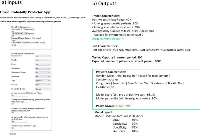 Machine learning for optimal test admission in the presence of resource constraints.