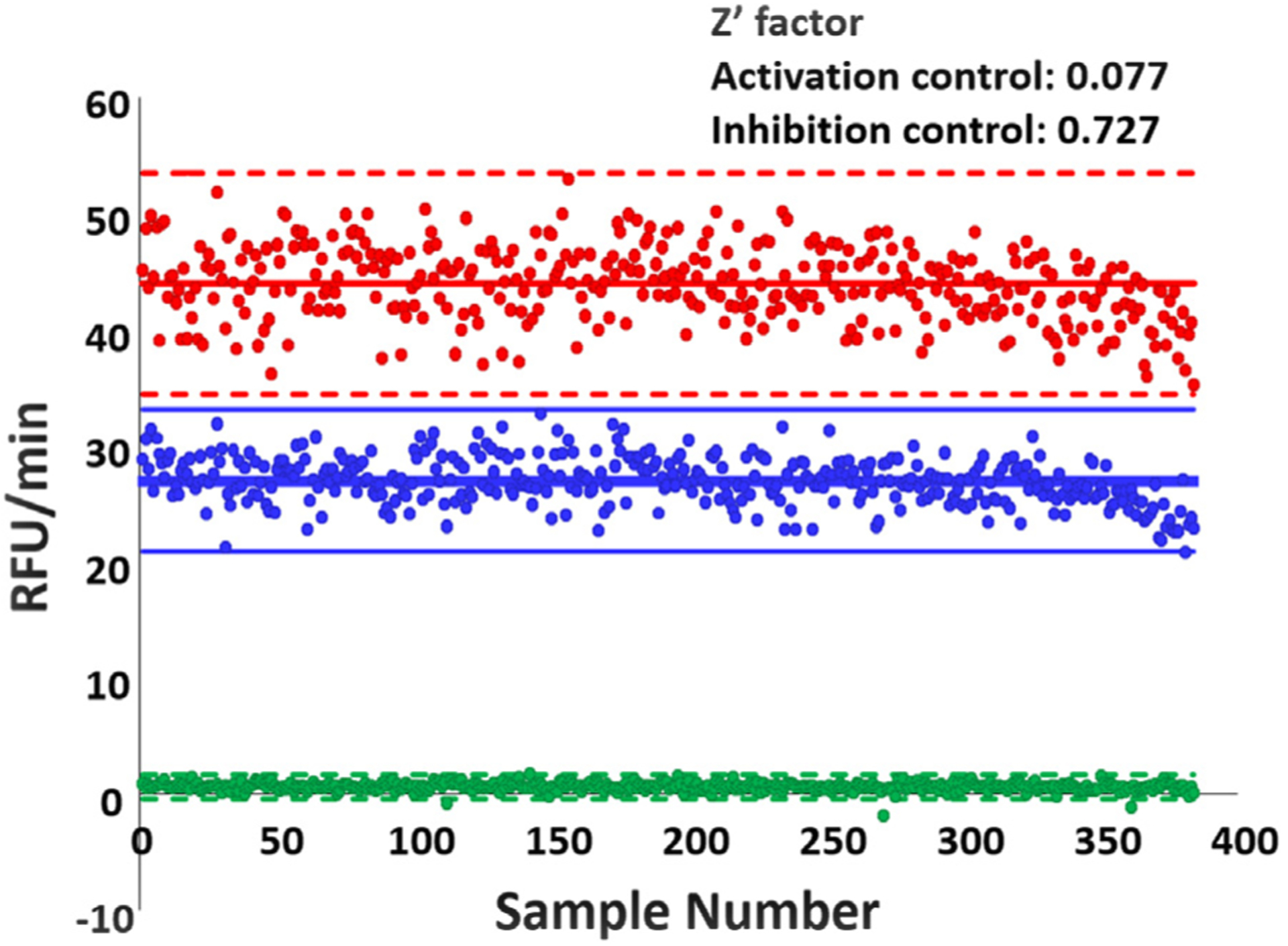 A novel fluorogenic reporter substrate for 1-phosphatidylinositol 4,5-bisphosphate phosphodiesterase gamma-2 (PLCγ2): Application to high-throughput screening for activators to treat Alzheimer's disease