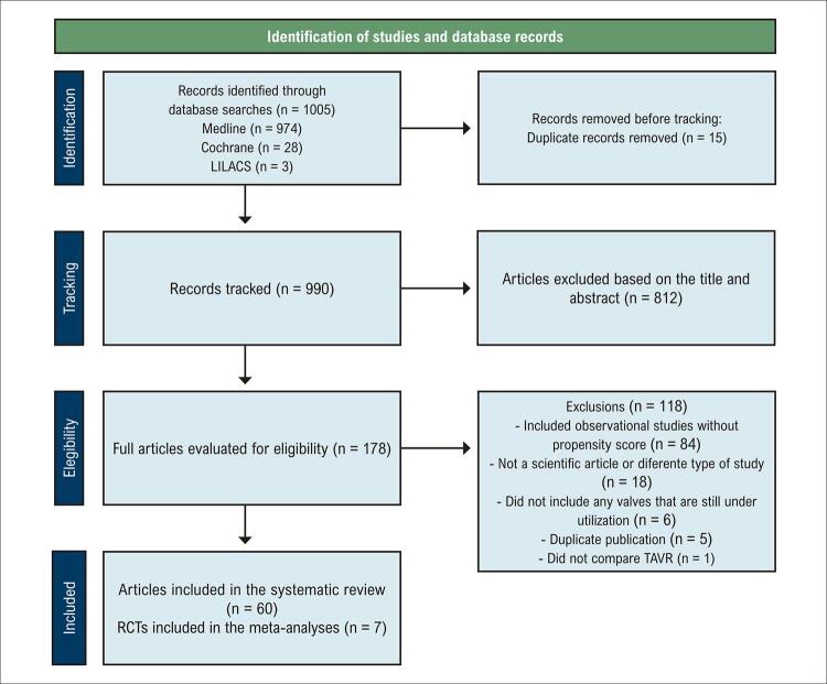 Transcatheter Valve Replacement in Patients with Aortic Valve Stenosis: An Overview of Systematic Reviews and Meta-Analysis with Different Populations.