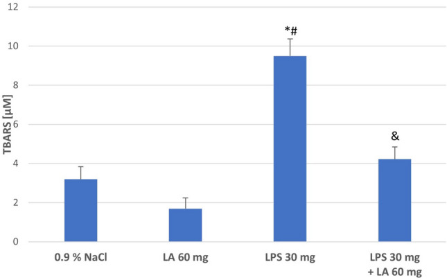 Antioxidant and Anti-inflammatory Effects of α-Lipoic Acid on Lipopolysaccharide-induced Oxidative Stress in Rat Kidney