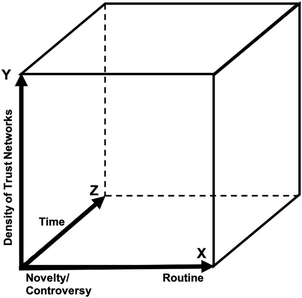 Scientific conferences, socialization, and the Covid-19 pandemic: A conceptual and empirical enquiry.