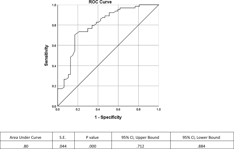 Evaluating construct and criterion validity of NeuroScreen in assessing neurocognition among hospitalized Ugandan first-episode psychosis patients