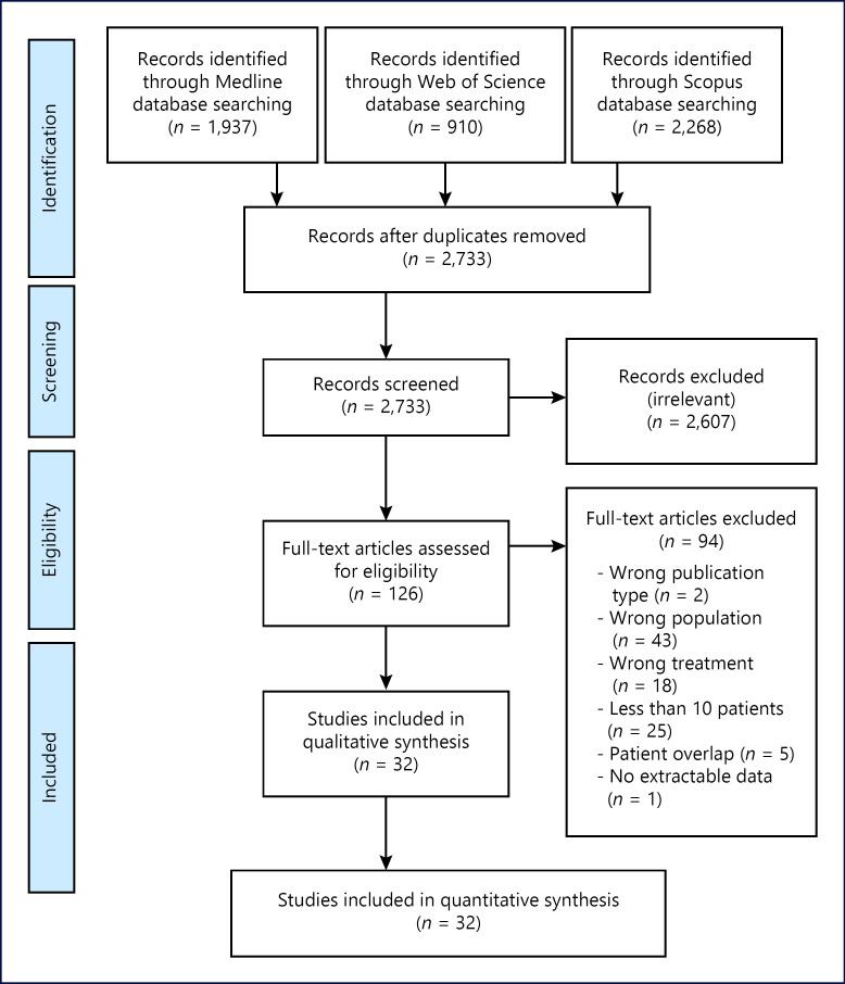 Anastomotic Leakages after Surgery for Gastroesophageal Cancer: A Systematic Review and Meta-Analysis on Endoscopic versus Surgical Management.