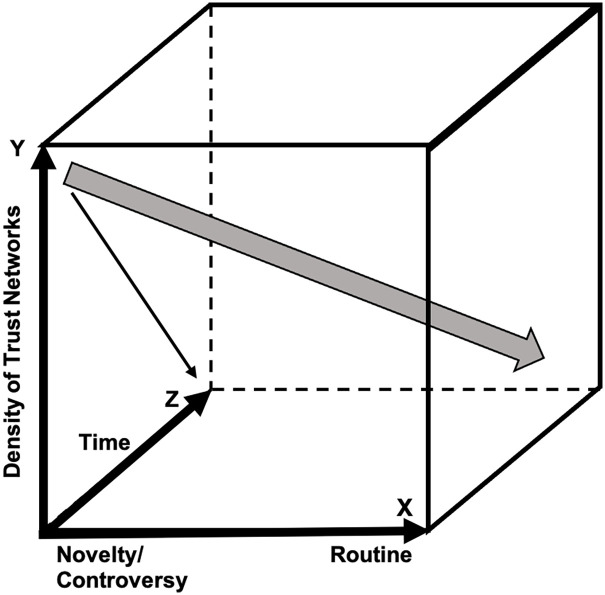 Scientific conferences, socialization, and the Covid-19 pandemic: A conceptual and empirical enquiry.