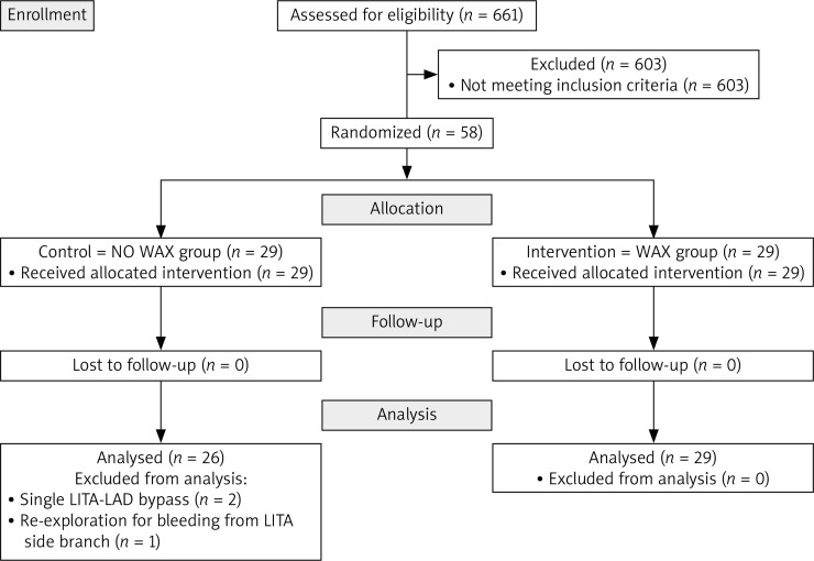 Does bone wax make sense in off-pump coronary surgery? A prospective randomized study.