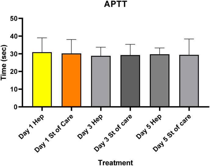 Inhaled nebulised unfractionated heparin (UFH) for the treatment of hospitalised patients with COVID-19: A randomised controlled pilot study