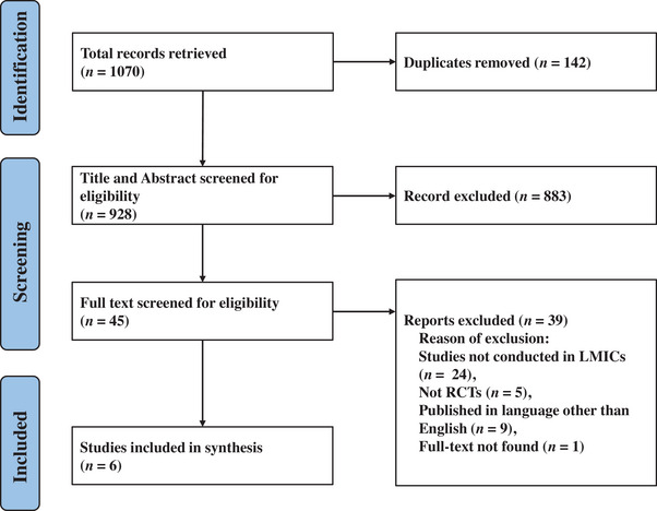 Effective antimicrobial therapies of urinary tract infections among children in low- and middle-income countries: A systematic review.