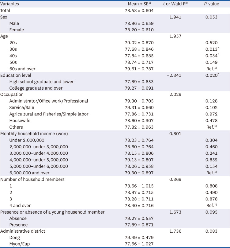 Factors affecting the willingness to pay extra for safe food.