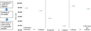 Effective antimicrobial therapies of urinary tract infections among children in low- and middle-income countries: A systematic review.