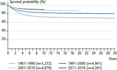 Childhood and adolescent cancer in Germany - an overview.