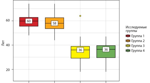 [Features of aging replicative and biochemical aspects among females with non-iatrogenic hypergonadotropic hypogonadism].