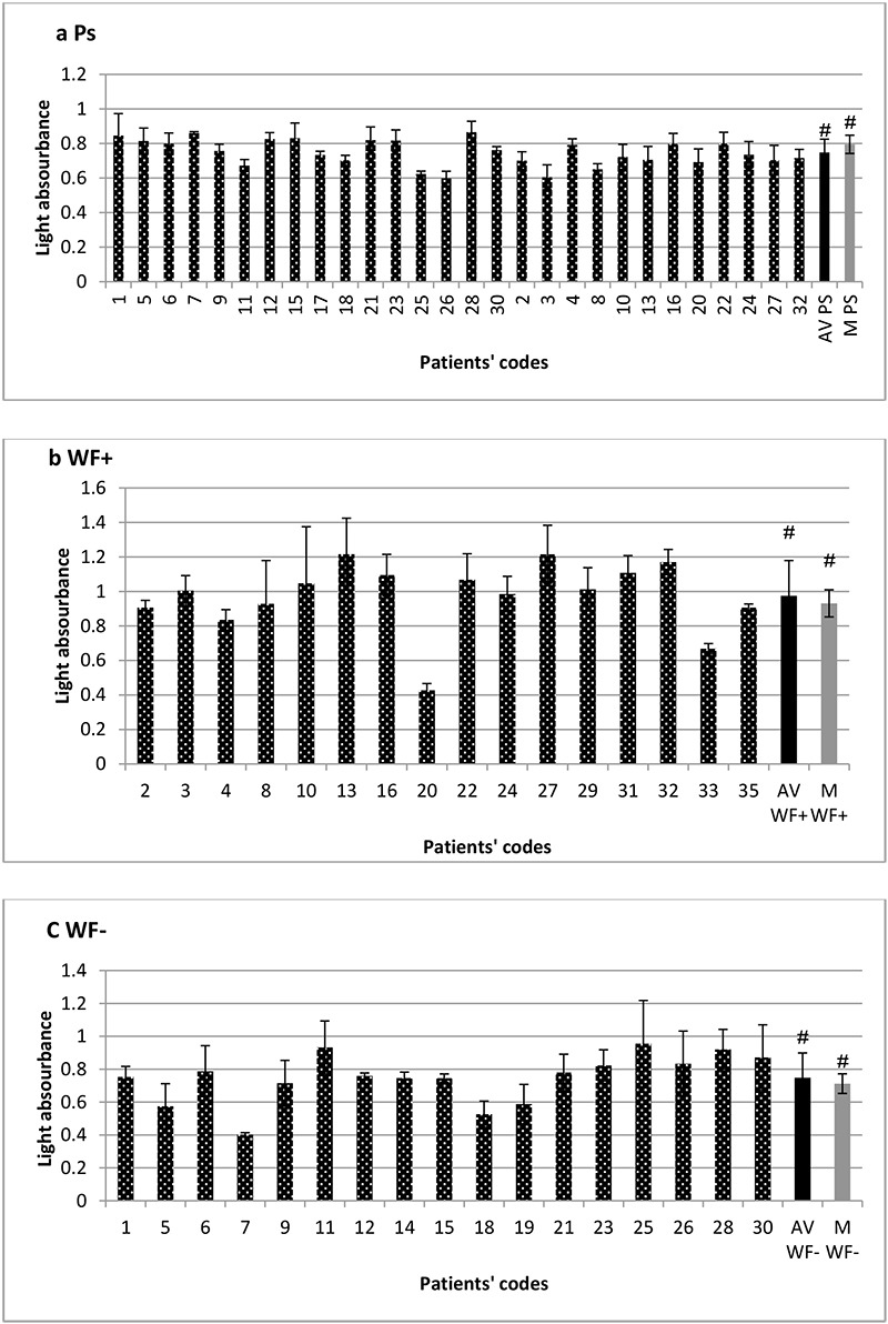 High-dose Irradiation Stimulated Breast Tumor Microenvironment to Enhance Tumor Cell Growth and Decrease Tumor Cell Motility.