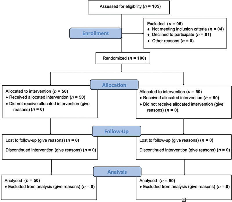 Effect of Normal Saline versus PlasmaLyte on Coagulation and Metabolic Status in Patients Undergoing Neurosurgical Procedures.