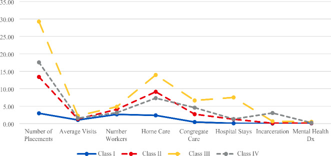 "I Ran to Make a Point": Predicting and Preventing Youth Runaway from Foster Care.