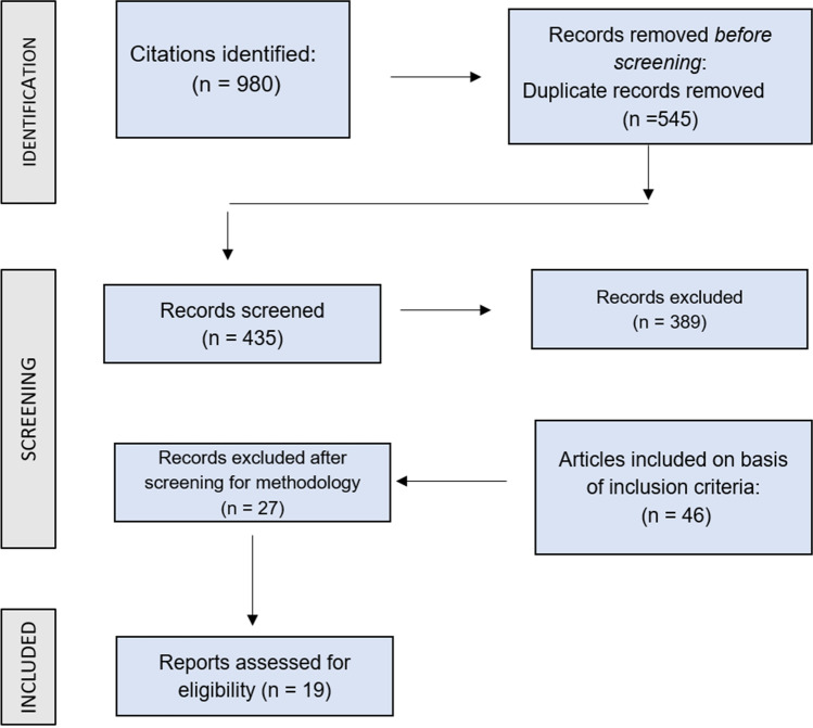 Impact of exercise training duration on obesity and cardiometabolic biomarkers: a systematic review.