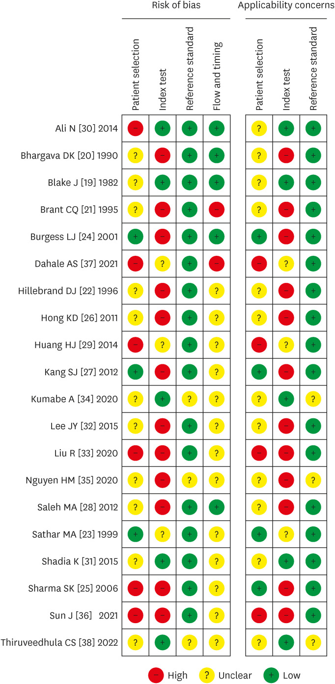 An Updated Systematic Review and Meta-Analysis for the Diagnostic Test Accuracy of Ascitic Fluid Adenosine Deaminase in Tuberculous Peritonitis.